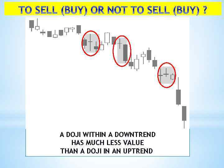 A DOJI WITHIN A DOWNTREND HAS MUCH LESS VALUE THAN A DOJI IN AN