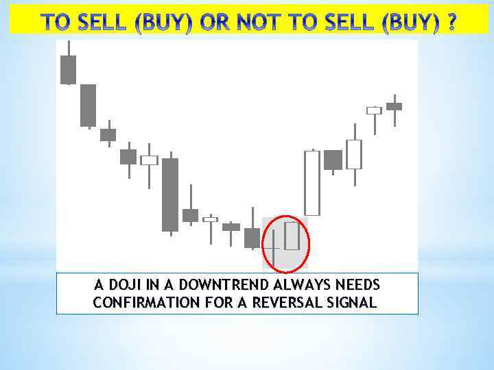 A DOJI IN A DOWNTREND ALWAYS NEEDS CONFIRMATION FOR A REVERSAL SIGNAL 