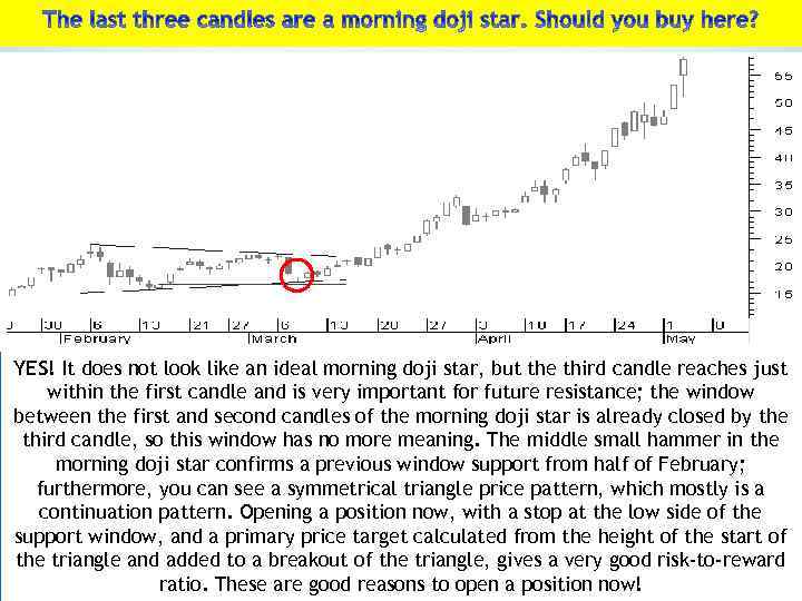 YES! It does not look like an ideal morning doji star, but the third