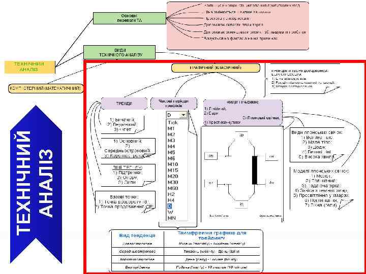 ТЕХНІЧНИЙ АНАЛІЗ 