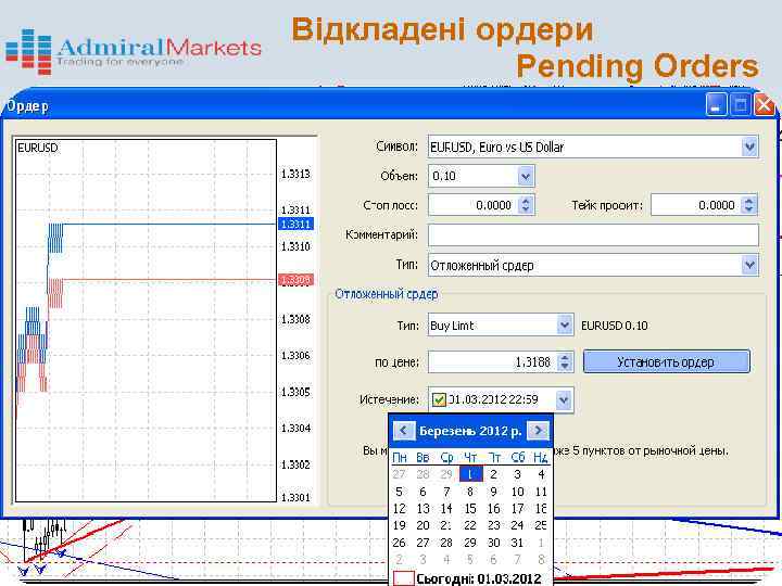 Відкладені ордери Pending Orders 