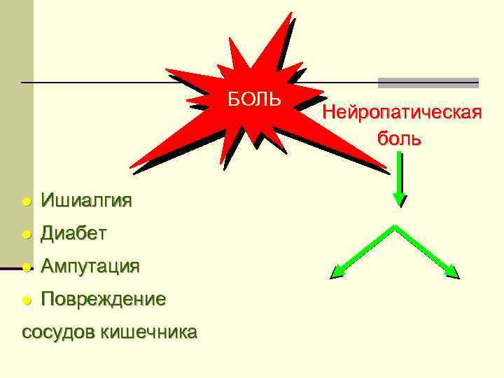 БОЛЬ l Ишиалгия l Диабет l Ампутация l Повреждение Нейропатическая боль сосудов кишечника хроническая