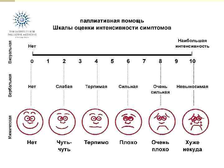 План по облегчению хронического болевого синдрома