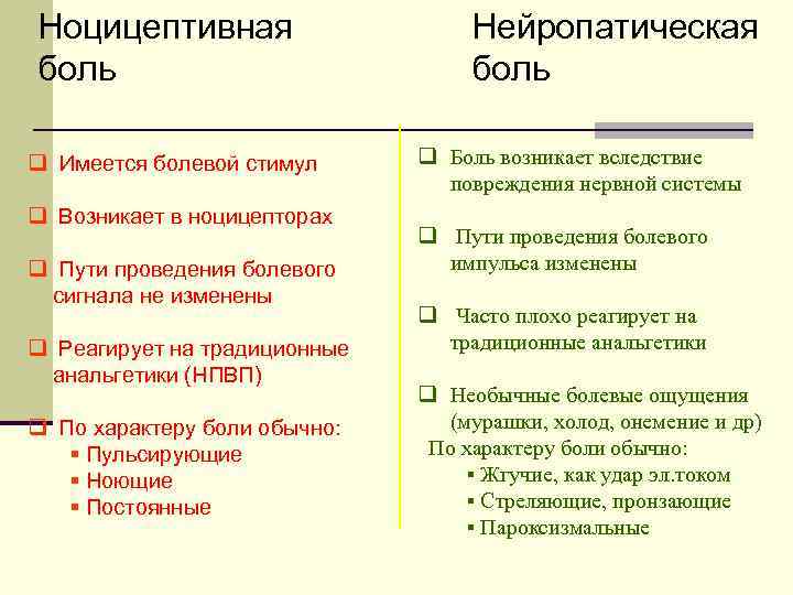 Ноцицептивная боль q Имеется болевой стимул q Возникает в ноцицепторах q Пути проведения болевого