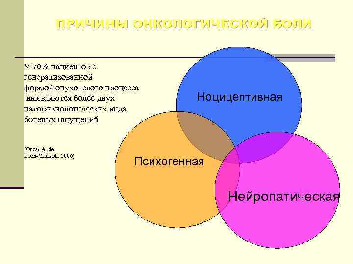 ПРИЧИНЫ ОНКОЛОГИЧЕСКОЙ БОЛИ У 70% пациентов с генерализованной формой опухолевого процесса выявляются более двух