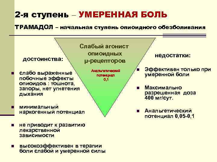 2 -я ступень – УМЕРЕННАЯ БОЛЬ ТРАМАДОЛ – начальная ступень опиоидного обезболивания достоинства: n