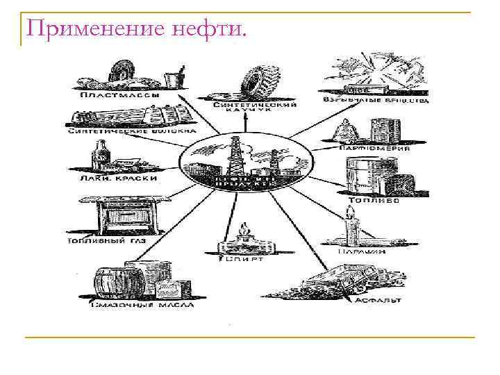 Применение нефти. 