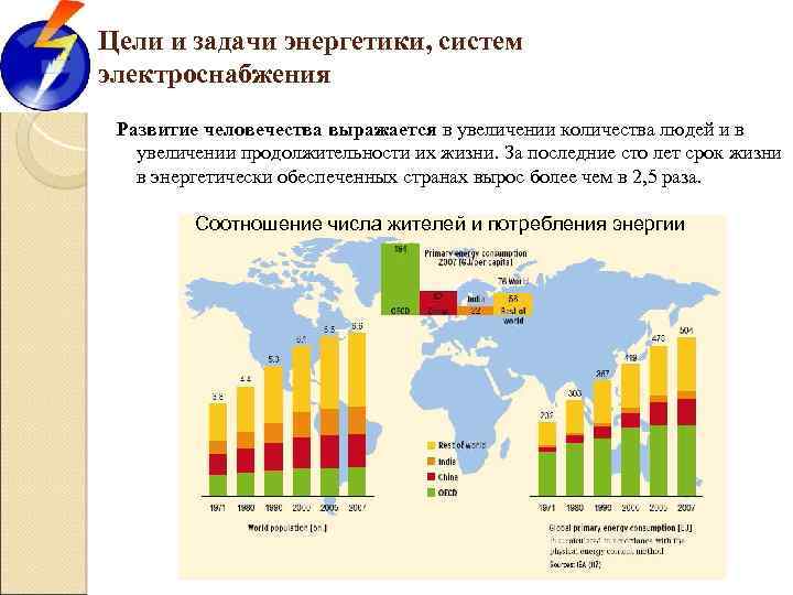 Цели и задачи энергетики, систем электроснабжения Развитие человечества выражается в увеличении количества людей и