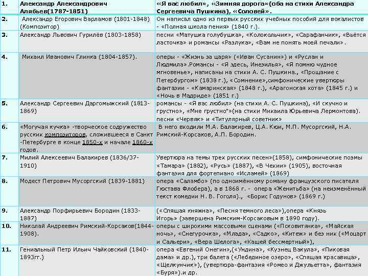 1. 3. Александрович Алябьев(1787 -1851) Александр Егорович Варламов (1801 -1848) (Композитор) Александр Львович Гурилёв