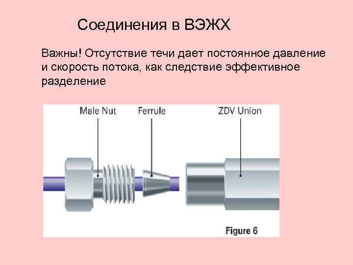 Соединения в ВЭЖХ Важны! Отсутствие течи дает постоянное давление и скорость потока, как следствие