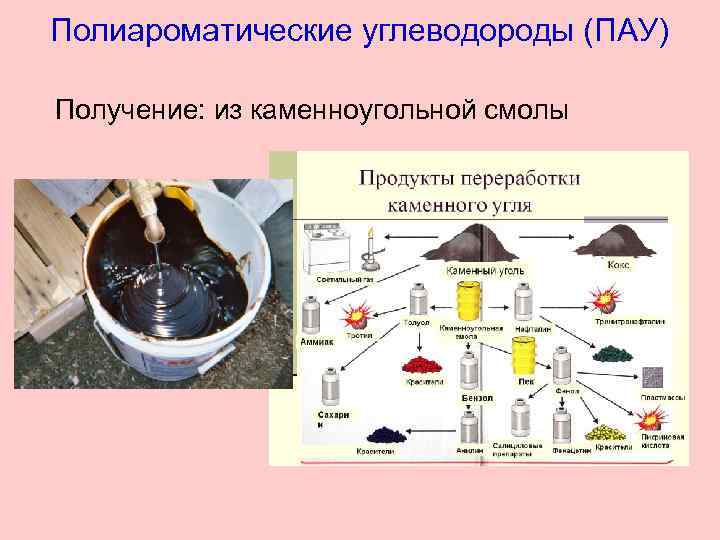 Полиароматические углеводороды (ПАУ) Получение: из каменноугольной смолы 