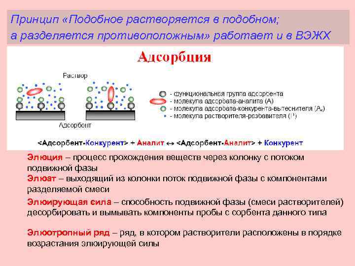 Принцип «Подобное растворяется в подобном; а разделяется противоположным» работает и в ВЭЖХ Элюция –