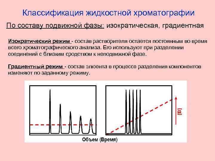 Какая из характеристик хроматограммы см рисунок используется для количественного анализа