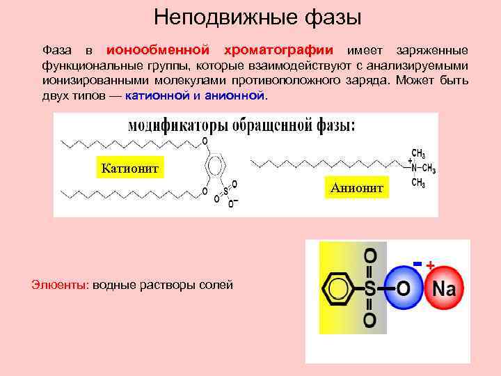 Неподвижные фазы Фаза в ионообменной хроматографии имеет заряженные функциональные группы, которые взаимодействуют с анализируемыми