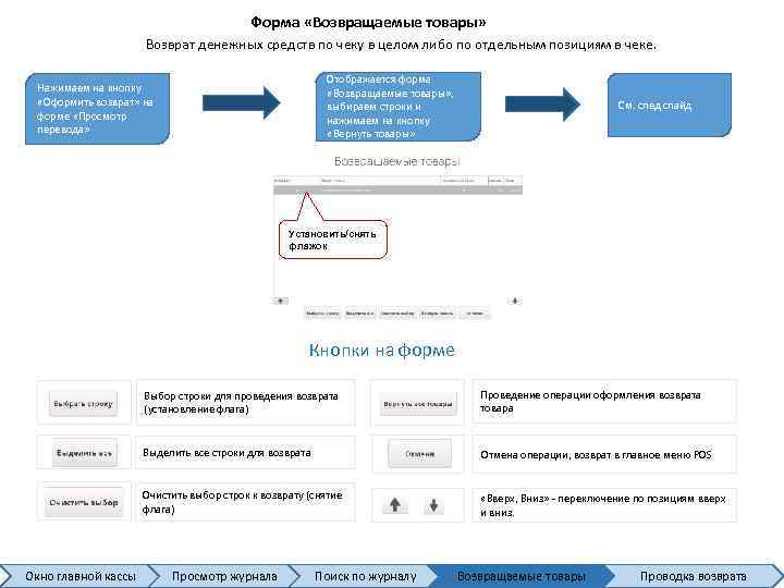 Форма «Возвращаемые товары» Возврат денежных средств по чеку в целом либо по отдельным позициям