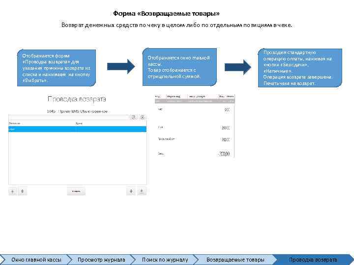 Форма «Возвращаемые товары» Возврат денежных средств по чеку в целом либо по отдельным позициям