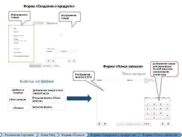 Форма «Сведения о продукте» Информация о товаре Изображение товара Форма «Поиск запасов» Отображение запасов
