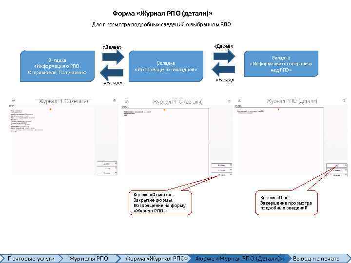 Форма «Журнал РПО (детали)» Для просмотра подробных сведений о выбранном РПО «Далее» Вкладка «Информация