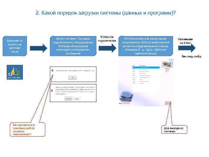 2. Какой порядок загрузки системы (данных и программ)? Щелкаем по ярлыку на рабочем столе