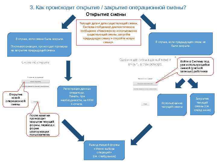 3. Как происходит открытие / закрытие операционной смены? Открытие смены В случае, если смена