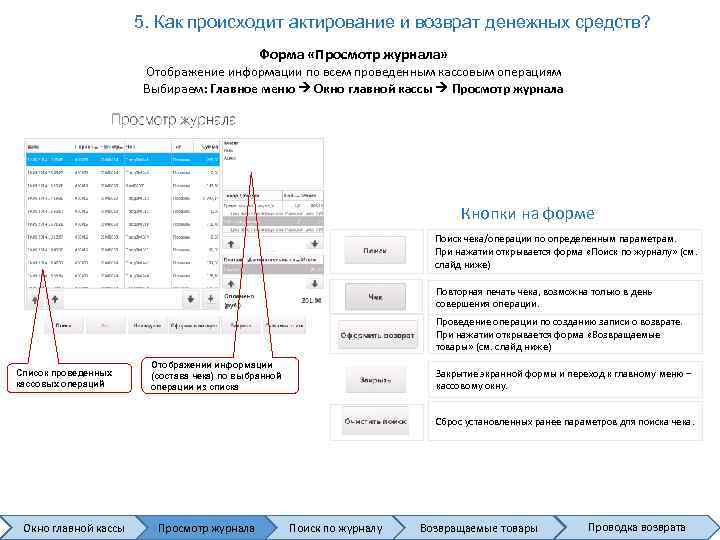 5. Как происходит актирование и возврат денежных средств? Форма «Просмотр журнала» Отображение информации по