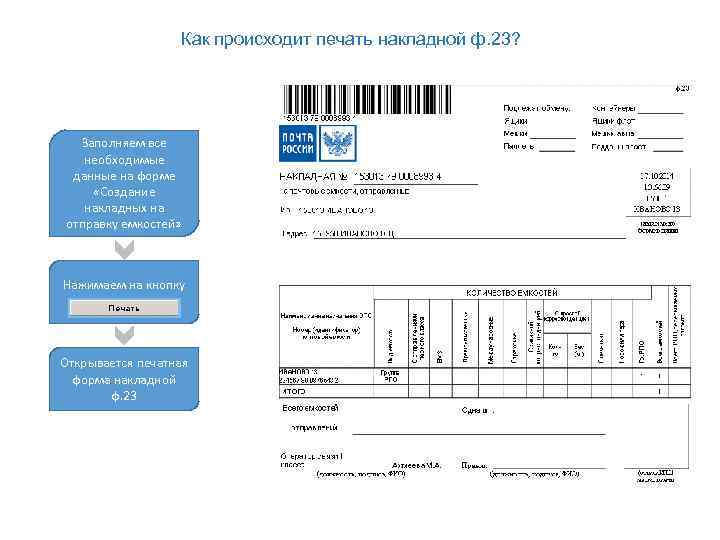 Как происходит печать накладной ф. 23? Заполняем все необходимые данные на форме «Создание накладных