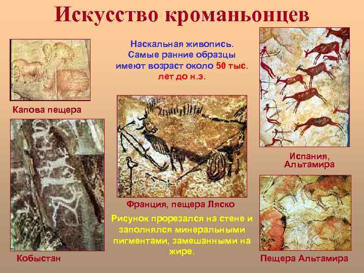 Искусство кроманьонцев Наскальная живопись. Самые ранние образцы имеют возраст около 50 тыс. лет до