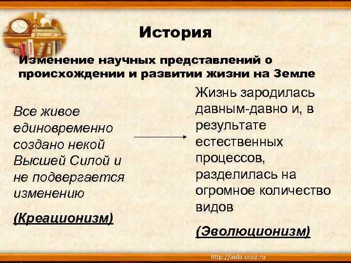 История Изменение научных представлений о происхождении и развитии жизни на Земле Все живое единовременно