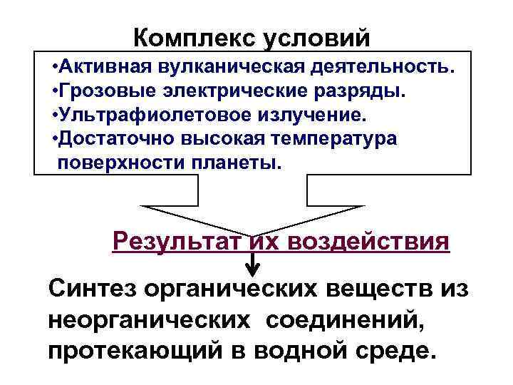 Комплекс условий • Активная вулканическая деятельность. • Грозовые электрические разряды. • Ультрафиолетовое излучение. •