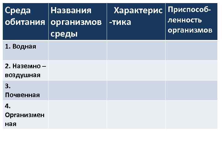 Среда Названия Характерис Приспособленность обитания организмов -тика организмов среды 1. Водная 2. Наземно –