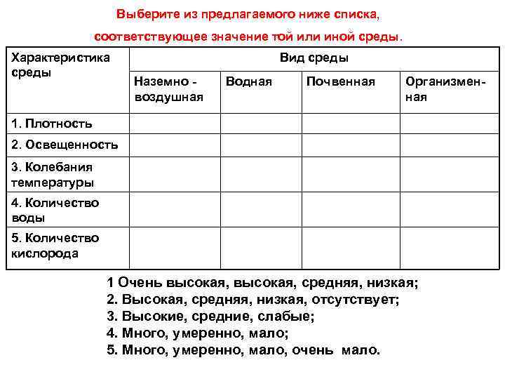 Выберите из предлагаемого ниже списка, соответствующее значение той или иной среды. Характеристика среды Вид