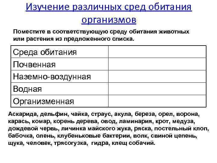 Изучение различных сред обитания организмов Поместите в соответствующую среду обитания животных или растения из
