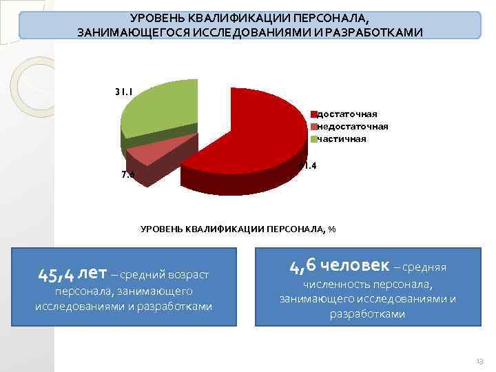 УРОВЕНЬ КВАЛИФИКАЦИИ ПЕРСОНАЛА, ЗАНИМАЮЩЕГОСЯ ИССЛЕДОВАНИЯМИ И РАЗРАБОТКАМИ 31. 1 достаточная недостаточная частичная 61. 4