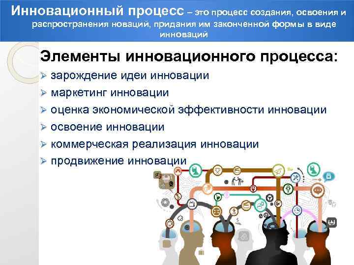 Инновационный процесс – это процесс создания, освоения и распространения новаций, придания им законченной формы