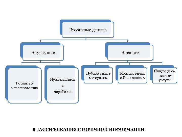 Внутренние данные