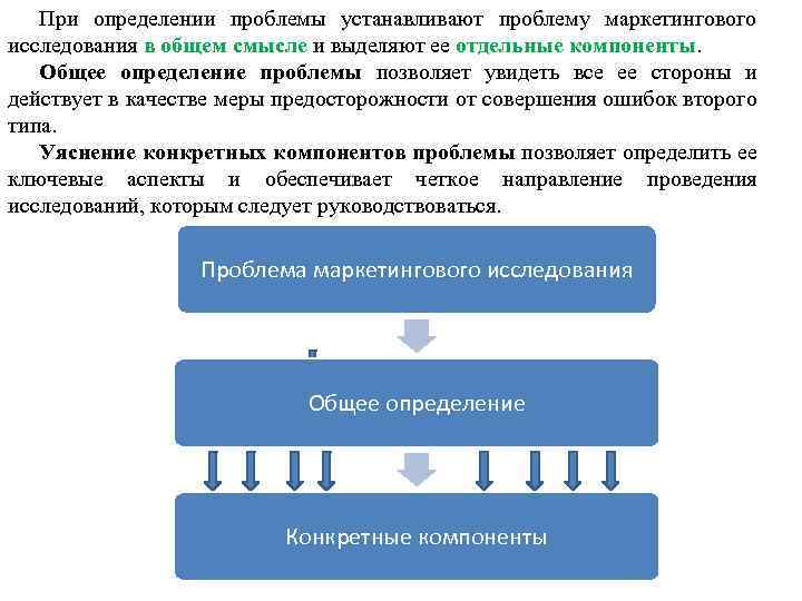 Какие проблемы ставит. Определение проблемы маркетингового исследования. Формулировка проблемы маркетингового исследования. Определение проблемы и целей маркетингового исследования. Проблемы при маркетинговом исследовании.