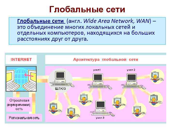 Глобальная сеть рефератов