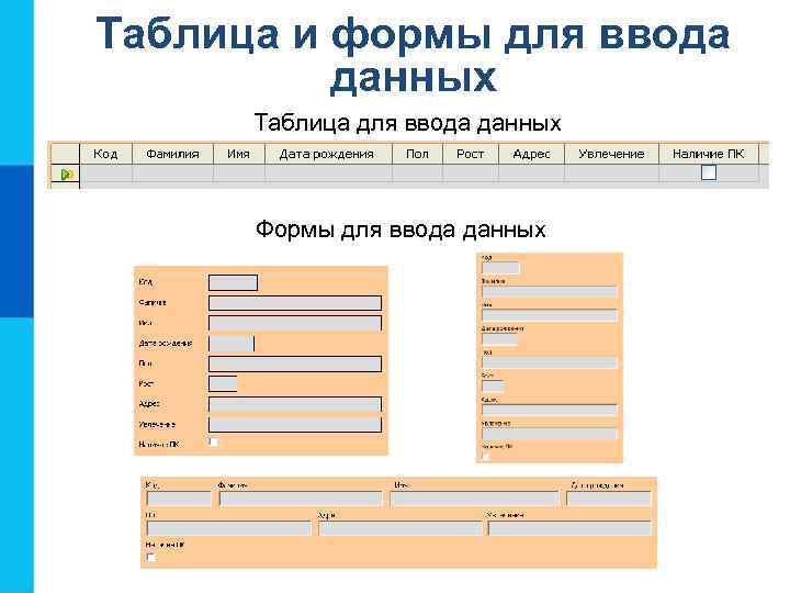 Таблица и формы для ввода данных Таблица для ввода данных Формы для ввода данных