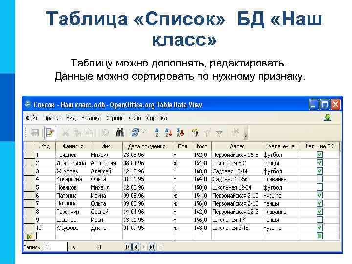 Таблица «Список» БД «Наш класс» Таблицу можно дополнять, редактировать. Данные можно сортировать по нужному