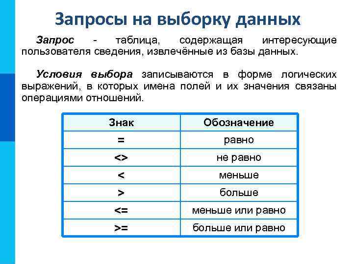 Запросы на выборку данных Запрос таблица, содержащая интересующие пользователя сведения, извлечённые из базы данных.