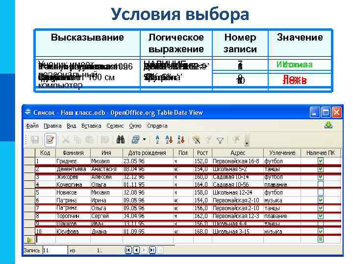 Условия выбора Высказывание Логическое выражение Номер записи Ученик имеет не в – Фамилия ученика