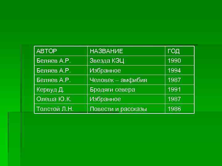 АВТОР НАЗВАНИЕ ГОД Беляев А. Р. Звезда КЭЦ 1990 Беляев А. Р. Избранное 1994