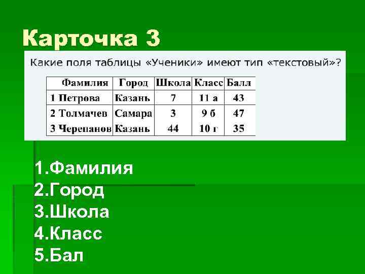 Карточка 3 1. Фамилия 2. Город 3. Школа 4. Класс 5. Бал 