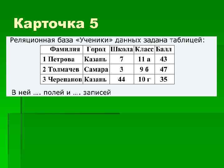 Определите количество записей. База данных учеников. Реляционная БД задана таблицей. База данных задана таблицей. Реляционная база данных ученики задана.