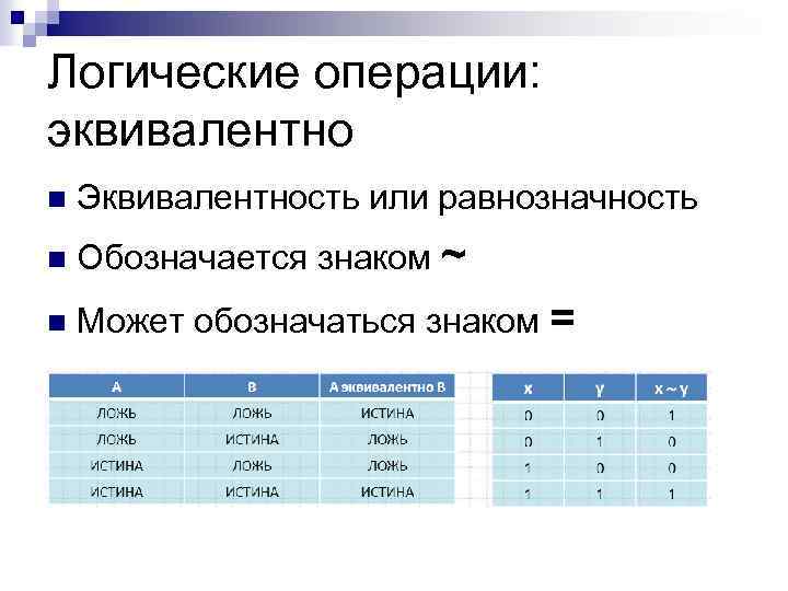 Логические операции: эквивалентно n Эквивалентность или равнозначность n Обозначается знаком ~ n Может обозначаться