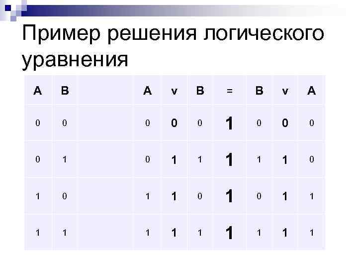 Пример решения логического уравнения A B A v B = B v A 0