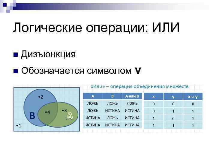 Логические операции: ИЛИ n Дизъюнкция n Обозначается символом v 