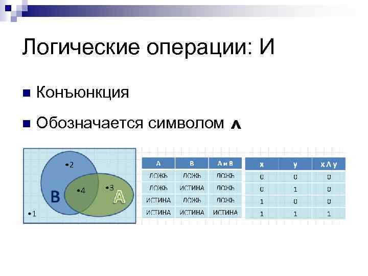 Логические операции: И n Конъюнкция n Обозначается символом ^ 