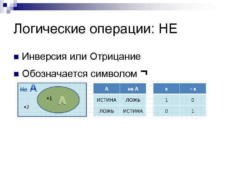 Логические операции: НЕ n Инверсия или Отрицание n Обозначается символом ¬ 