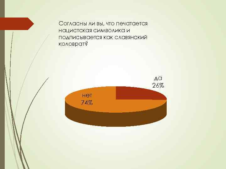 Согласны ли вы, что печатается нацистская символика и подписывается как славянский коловрат? да 26%